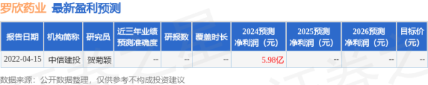 线上配资公司 罗欣药业：5月15日召开业绩说明会，投资者参与