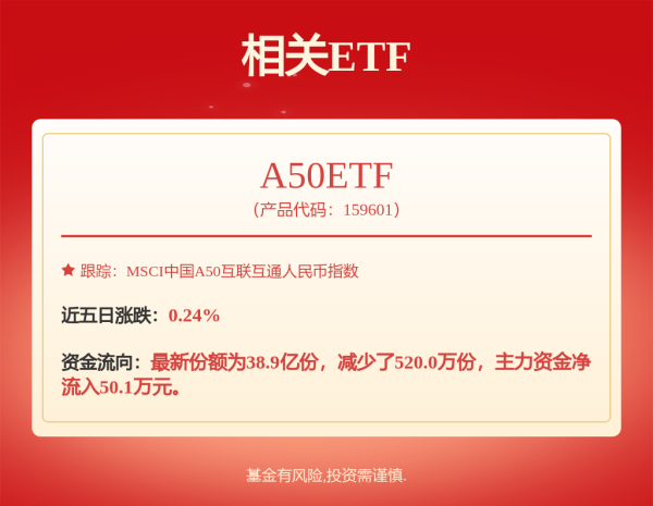 炒股配资开户知识网 恒生科指聚齐“科技七巨头”，这些就是中国科技核心资产！